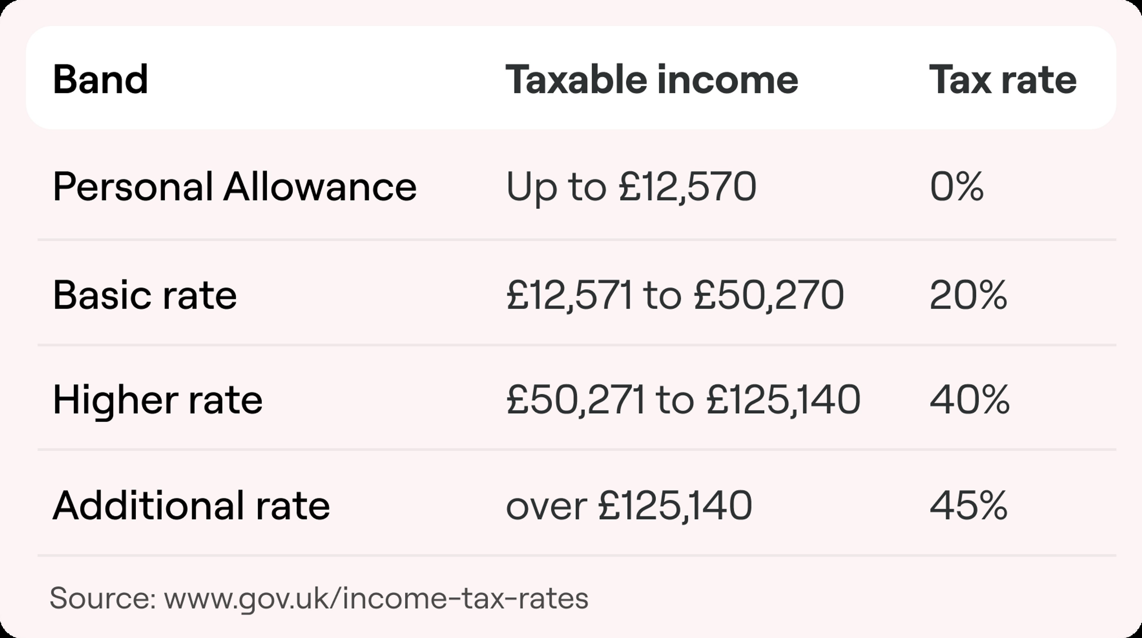 Understanding the UK Higher Rate Tax Band: A Simple Guide for Directors, Contractors and High Earners